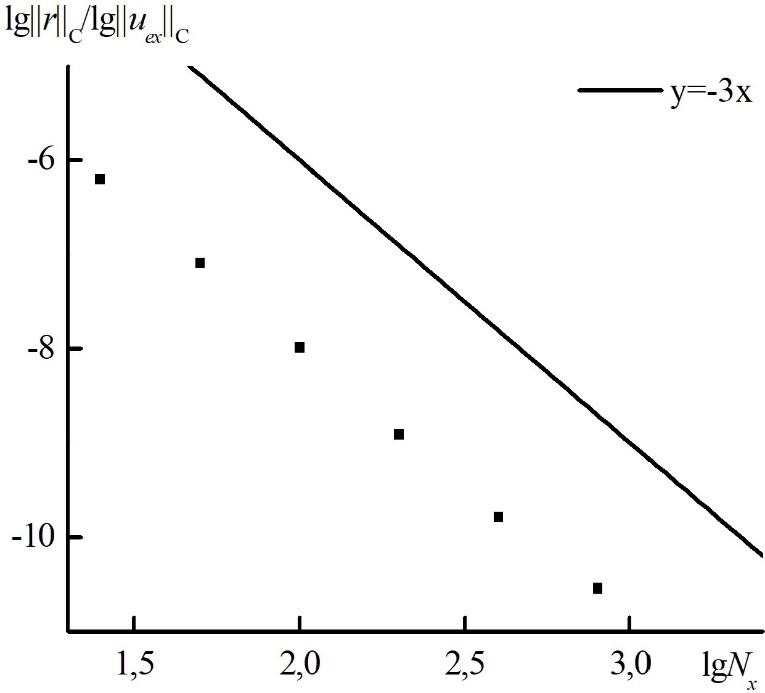 Graph1